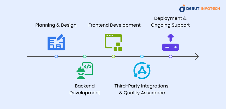 P2P Crypto Exchange Platform Development Lifecycle