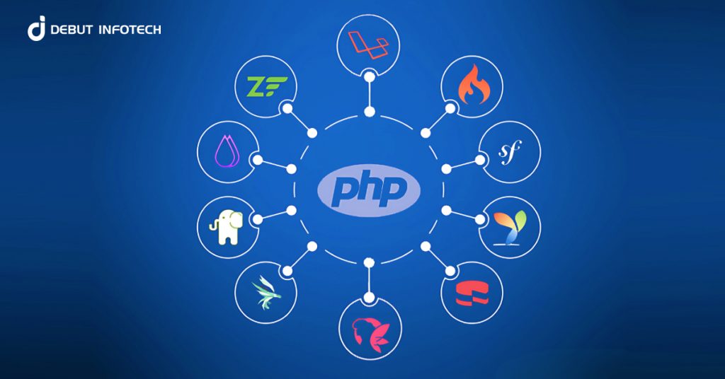 custom php web development
