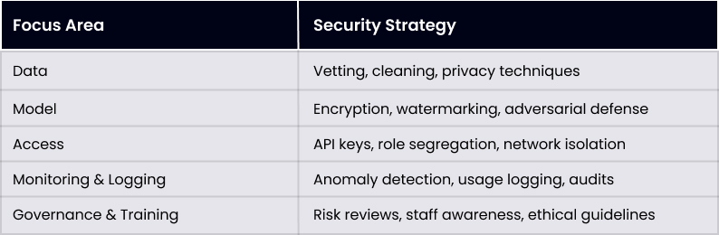 Practical Gen AI Security Framework