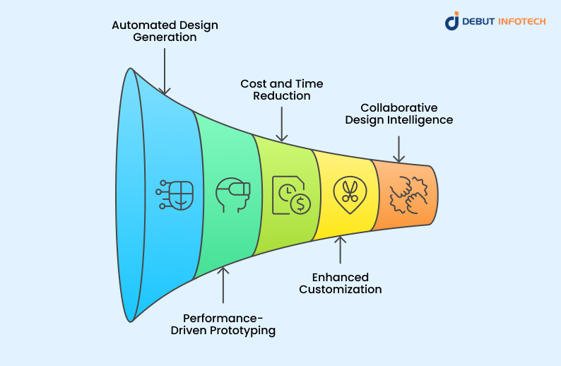 Product Design & Prototyping