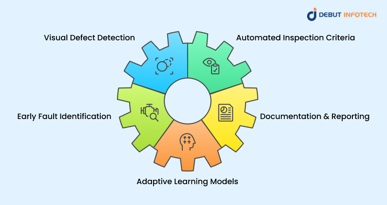 Quality Control & Defect Detection