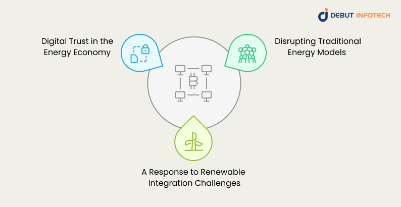 The Rise of Blockchain in P2P Energy Trading