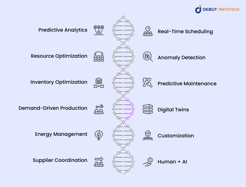 Role of AI in Modern Production Planning