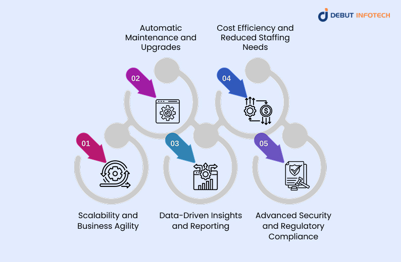 How SaaS Development Companies Benefit Businesses