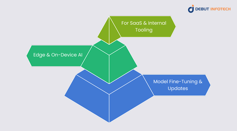 Secure Deployment with Best Frameworks