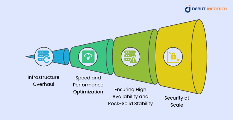 Technical Scaling