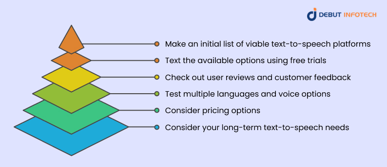A Step-by-Step Guide to Selecting the Perfect Text-to-Speech Platform