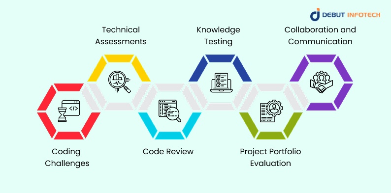 Tips for Evaluating Blockchain Developers’ Skills
