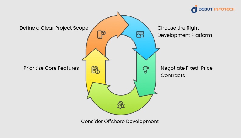 Tips for Hiring App Developers