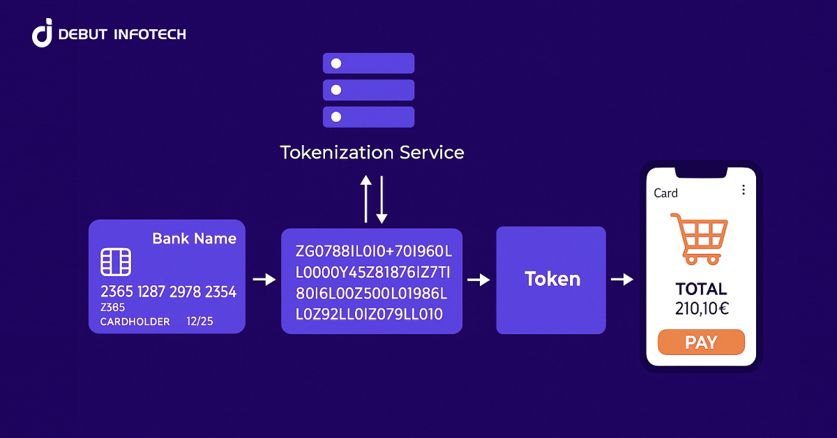 Tokenization as a Service