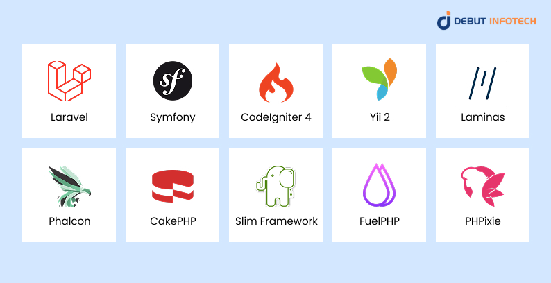 Top PHP Frameworks in 2025