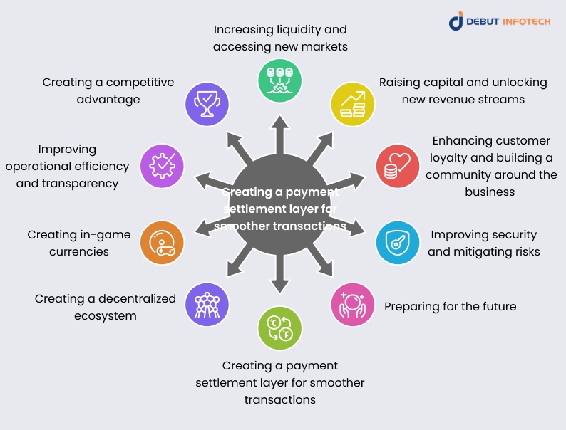 Top Reasons Investing in Token Development