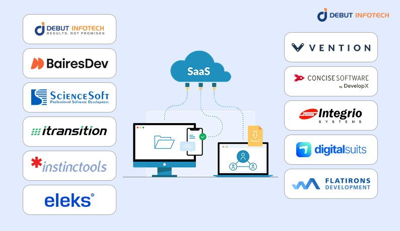 Top 10 SaaS Development Companies