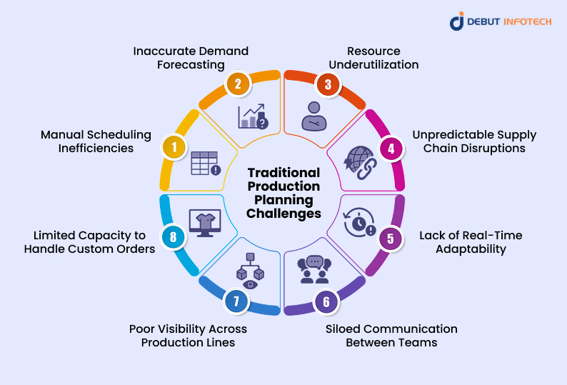 Understanding Traditional Production Planning Challenges