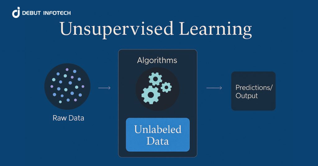 Unsupervised Learning
