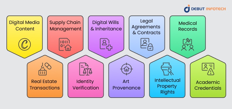 Use Cases for Blockchain Notarization