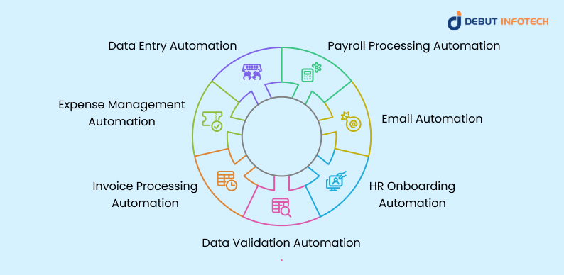 Popular Use Cases of AI Agents in Business