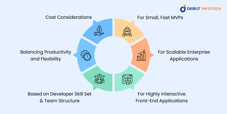 web development Comparing Frameworks 