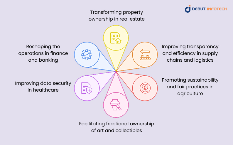 Use Cases of Tokenization