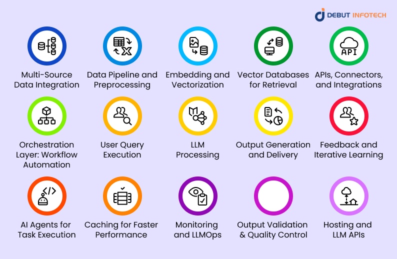 How AI Enhances Financial Reporting: A Structural Overview