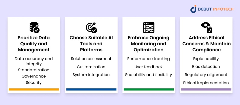 Best Practices for Implementing AI in Financial Reporting