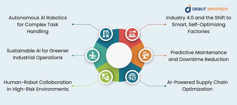 The Future and What Lies Ahead in AI-Powered Industrial Automation