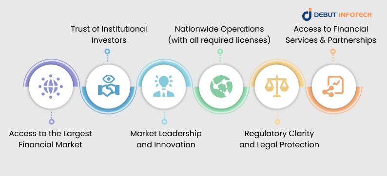 dvantages of Crypto License