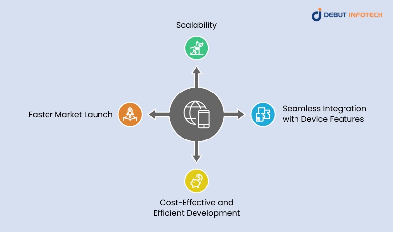 Advantages of Hybrid App Development