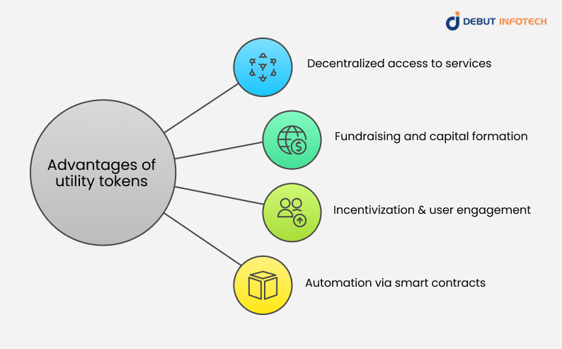 Advantages of utility tokens 