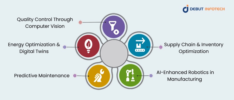 Applications of Artificial Intelligence in Industrial Automation