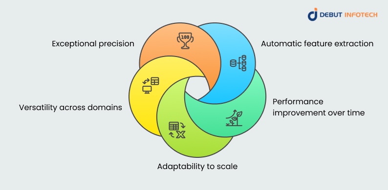Benefits of Deep Learning