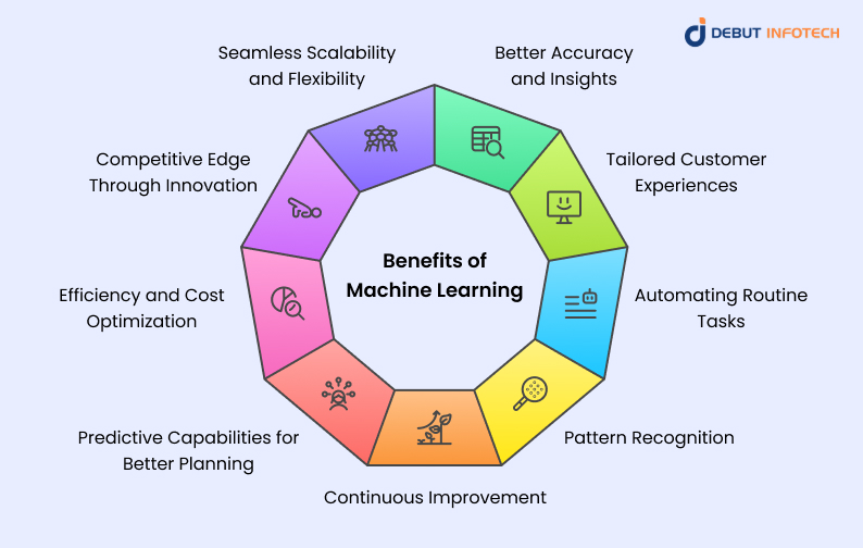 What are the Benefits of Machine Learning?