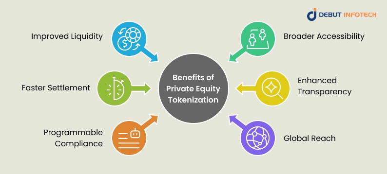 Benefits of Private Equity Tokenization