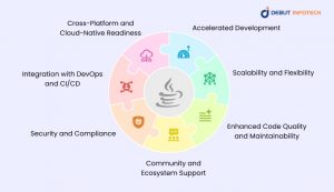 Top 15 Java Frameworks for Web App Development in 2025