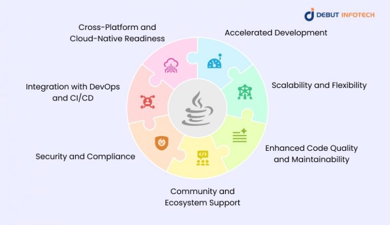 Top 15 Java Frameworks for Web App Development in 2025
