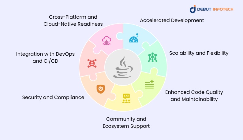 Benefits of Using Java Frameworks