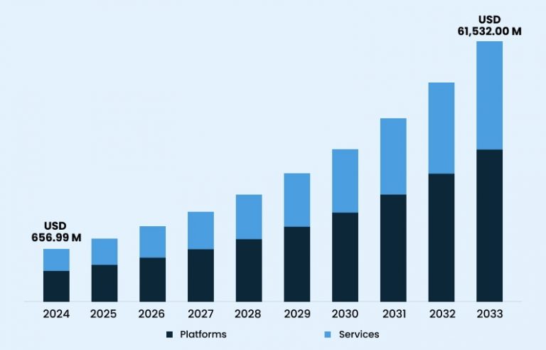 Top Blockchain Use Cases in Real Estate Industry