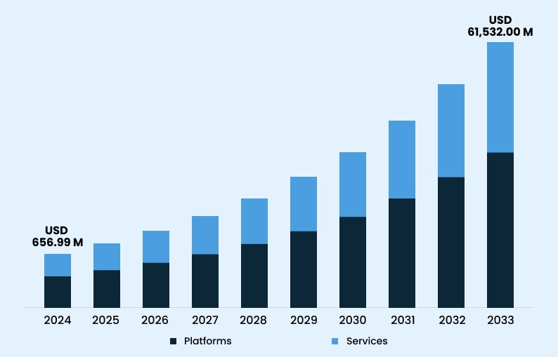 Blockchain in Real Estate: Key Statistics and Industry Insights