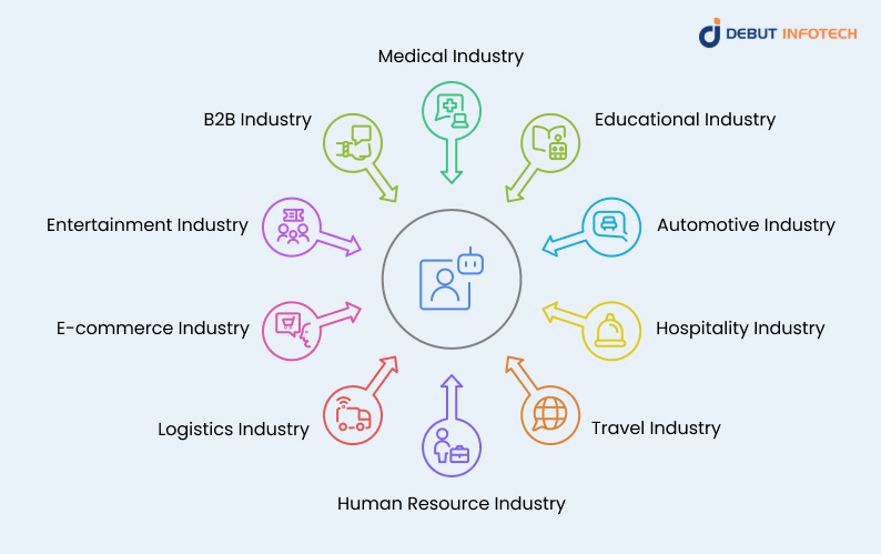 10 Powerful Chatbot Applications Reshaping Industries