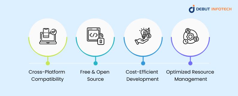 Flutter for App Development