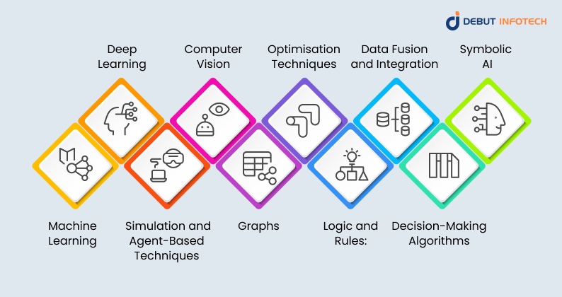 Components of Composite AI