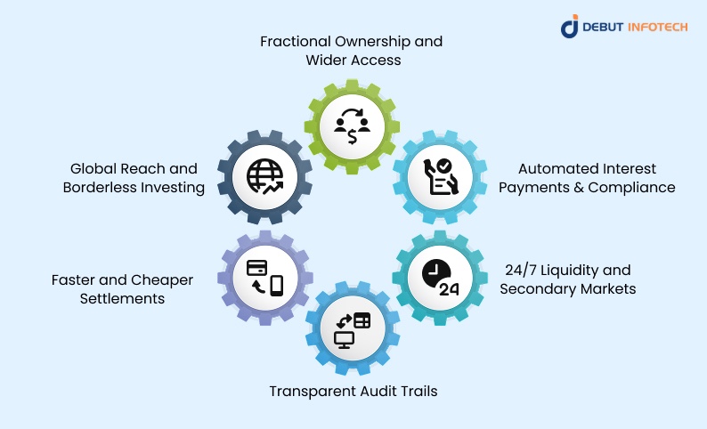 Debt Tokenization Benefits