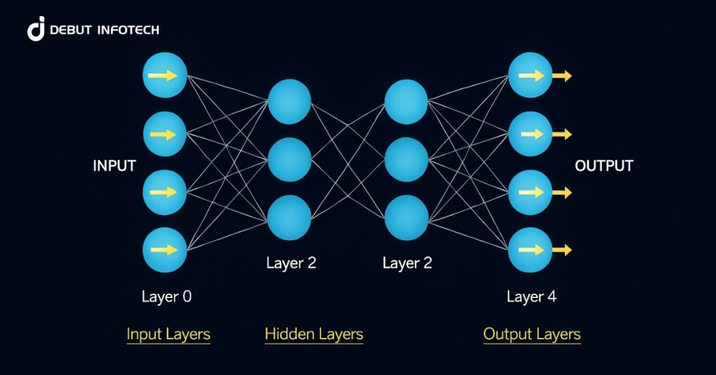 Deep Learning Models
