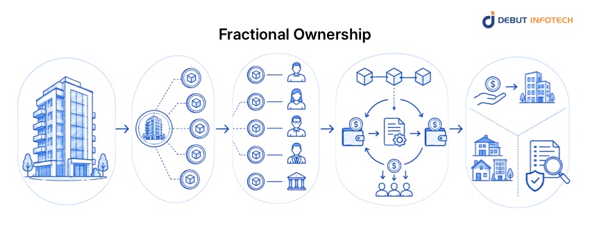 Fractional Ownership