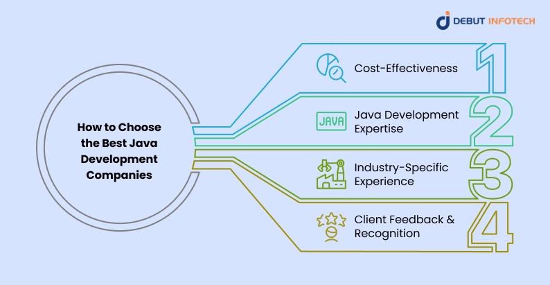 Best Java Development Companies