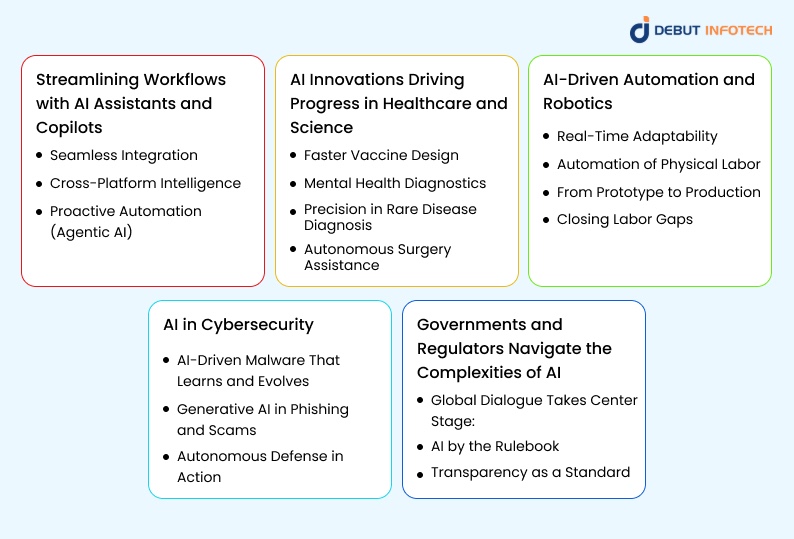Key AI Developments Shaping 2025