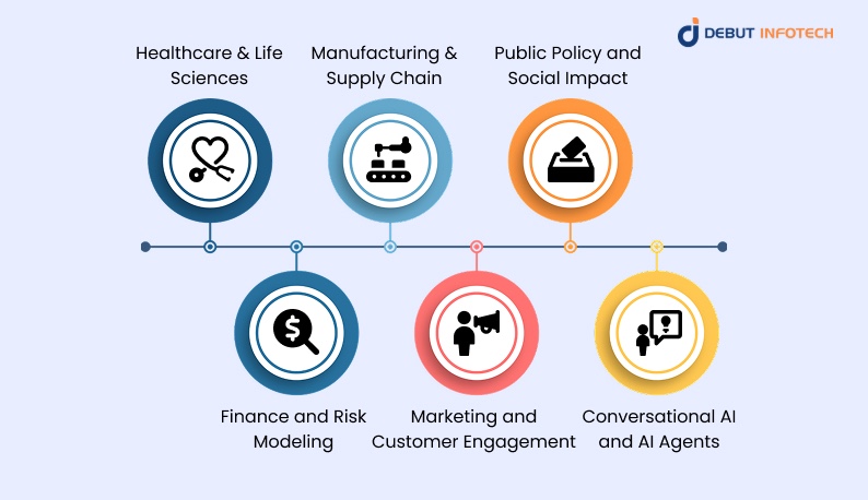 Key Applications of Causal AI