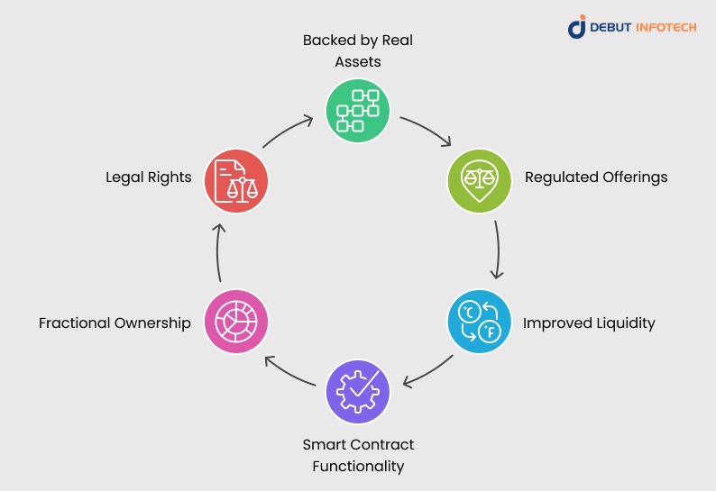 Key Features of Security Tokens