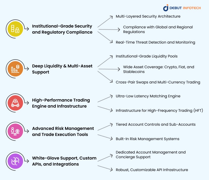 Key features every institutional crypto trading platform must have