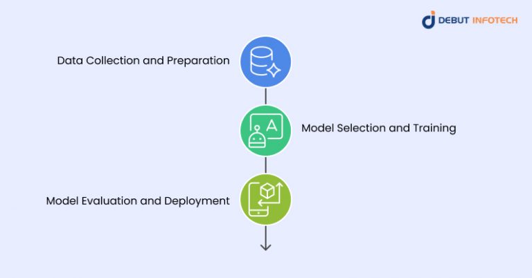 Machine Learning Benefits and Challenges of 2025